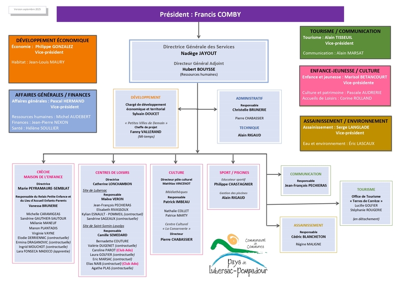 CCPLP Organigramme - version septembre 2025