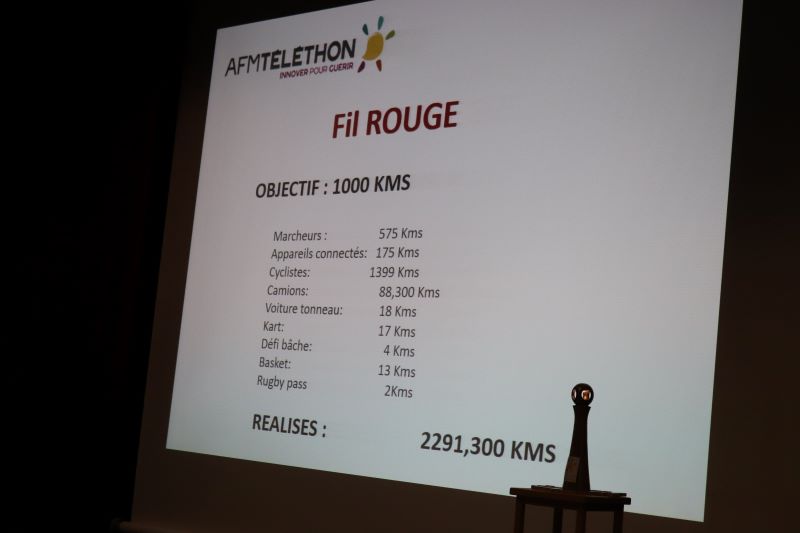 téléthon 15 01 24